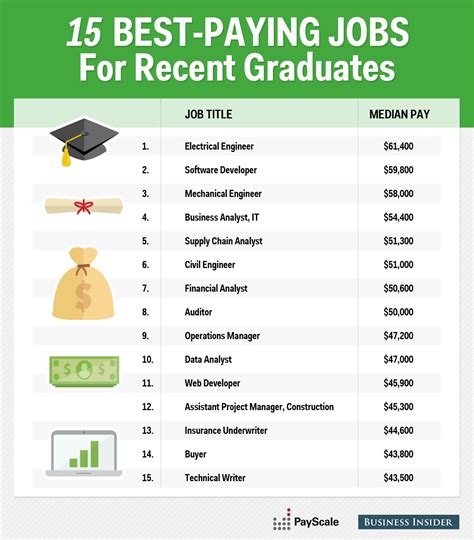 list best paying careers.